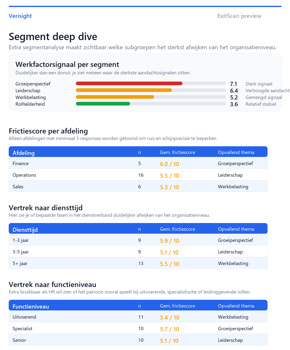 Voorbeeld van een Verisight segment deep dive